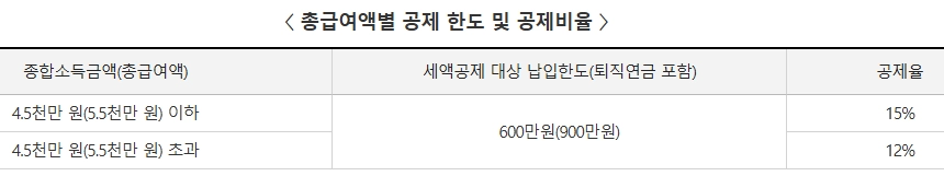 연금저축-세액공제_한도