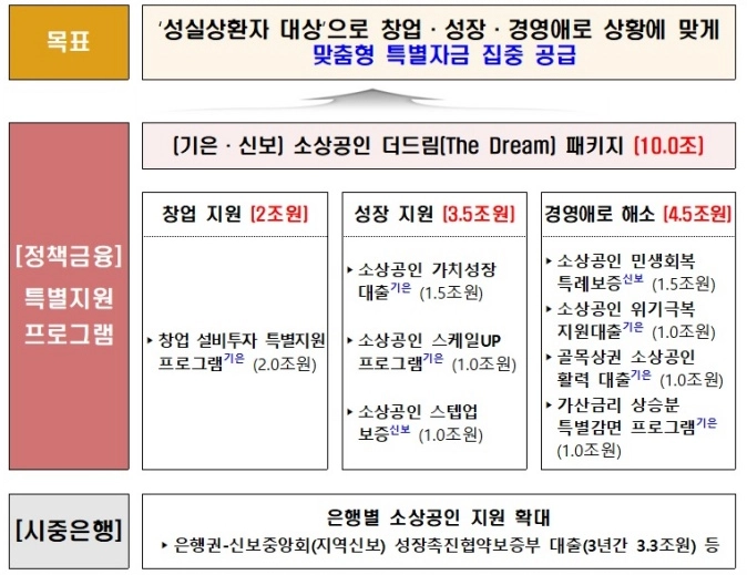 소상공인-더드림-패키지_계획
