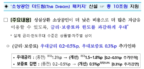 소상공인-더드림-패키지_내용