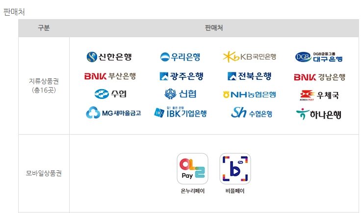 온누리상품권 판매처