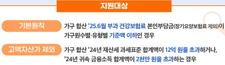 전국민-지원금_대상
