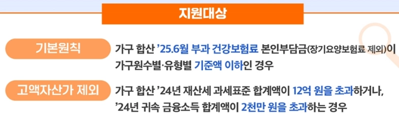 정부지원금-신청방법_대상