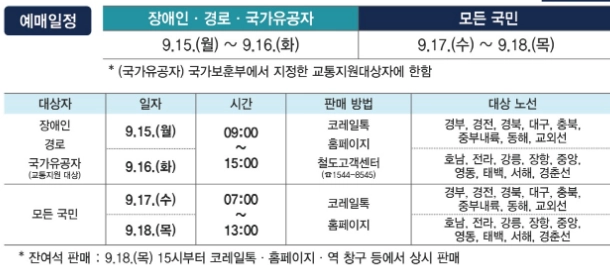 코레일-추석-승차권-예매_일정
