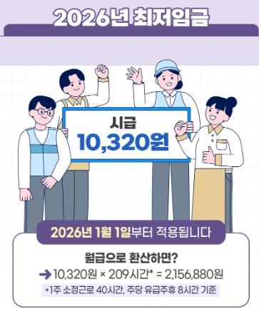 2026년-최저임금-시급