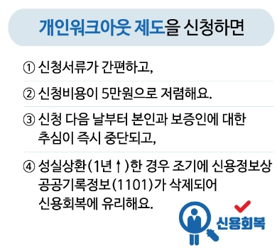 개인-워크아웃-신청자격