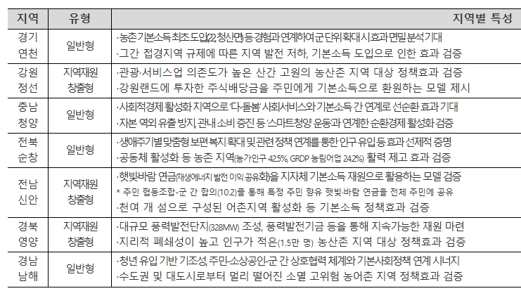 농어촌-기본소득-시범사업