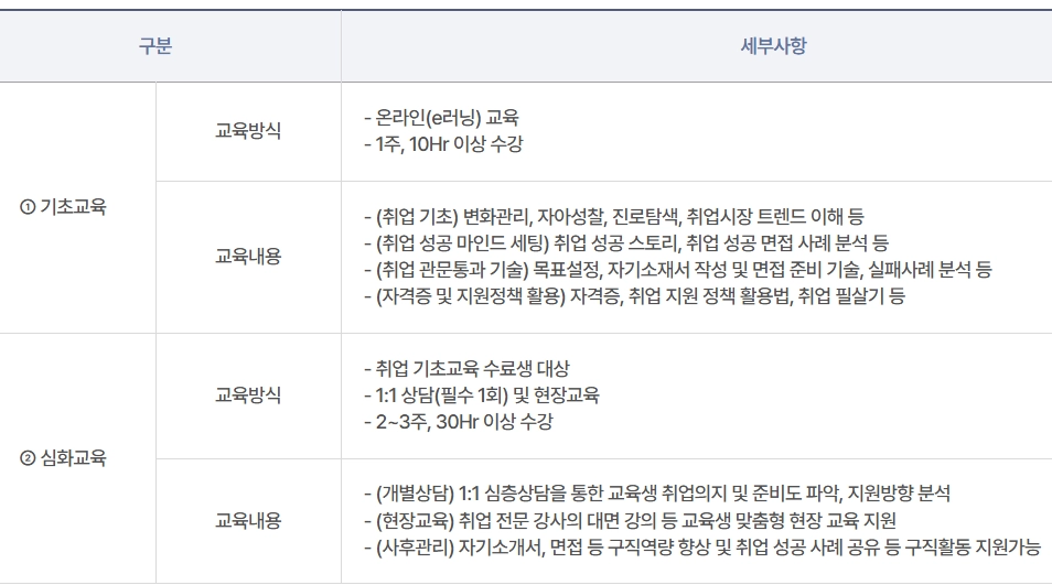 소상공인-희망리턴패키지