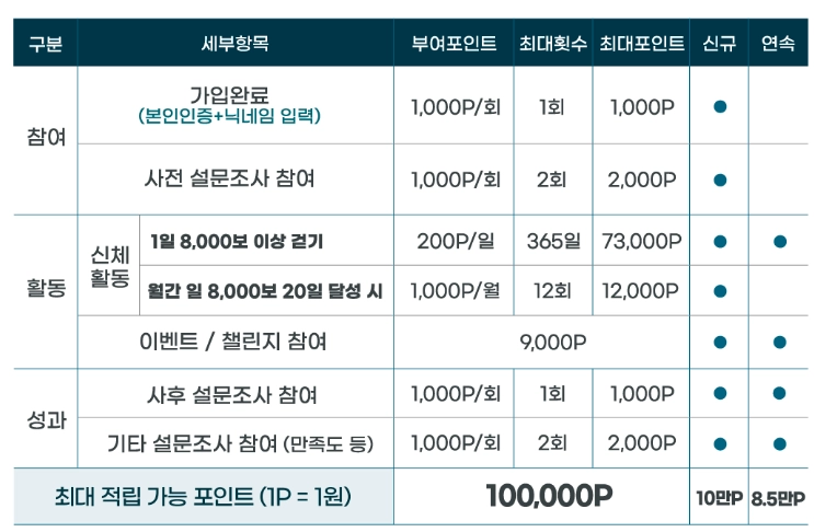 손목닥터-9988-포인트