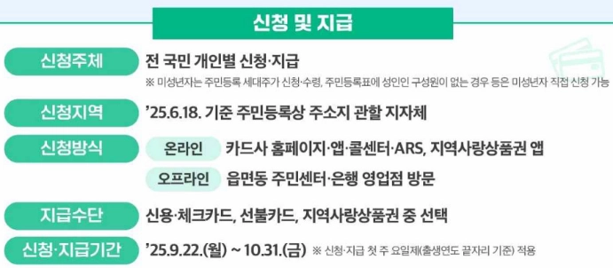 전국민-생활지원금_신청방법