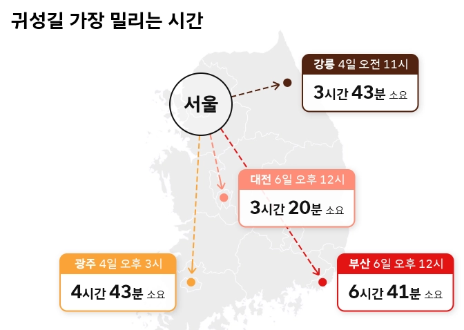 추석-귀성길-정체-시간
