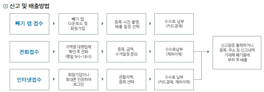 폐가구-무료수거