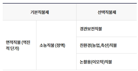 공익직불금-지급시기