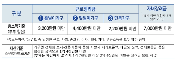 근로장려금-신청대상자-확인