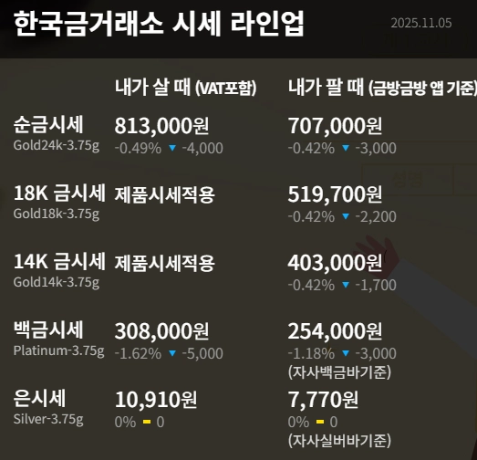 돌반지-한돈-가격