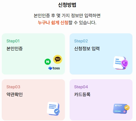 상생페이백-사용방법