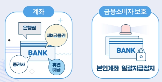 숨은-금융자산-찾기