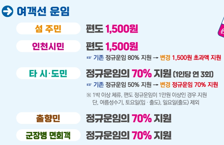 인천-i바다패스-신청