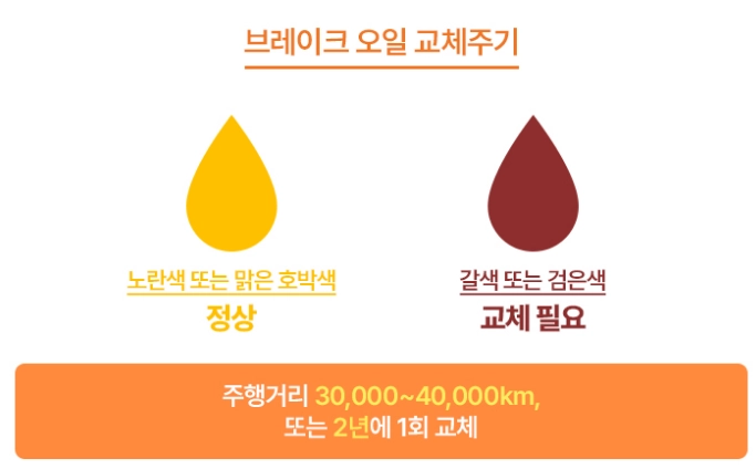 자동차-브레이크-오일_교환주기