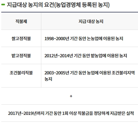 직불금-신청자격