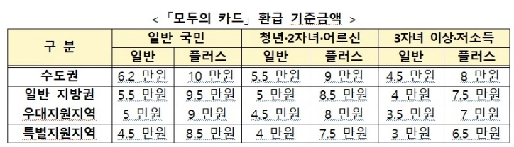 k패스-모두의-카드
