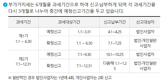 개인사업자-부가세-신고기간