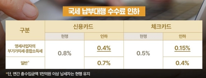 국세-카드납부-수수료-인하