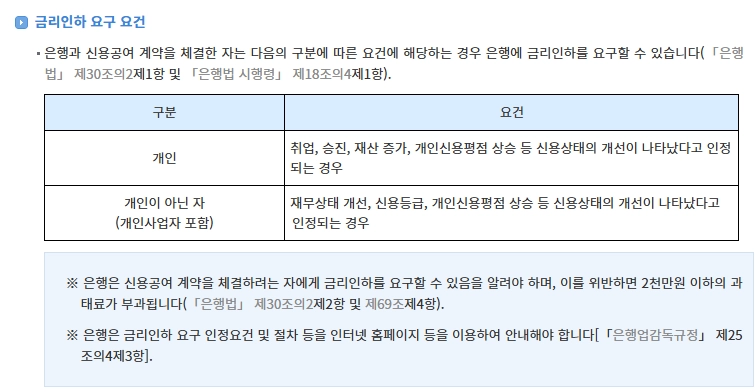금리인하-요구권-자동화