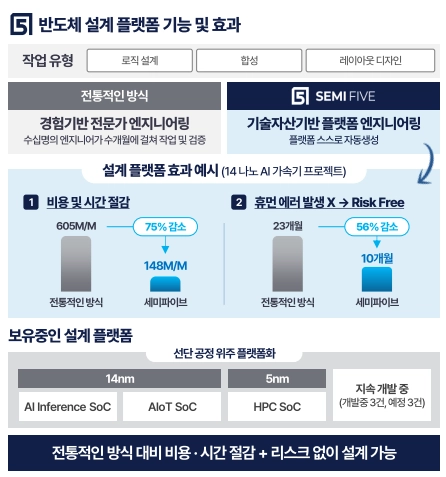 세미파이브-수요예측-결과