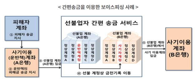 핑돈-사기-대처법