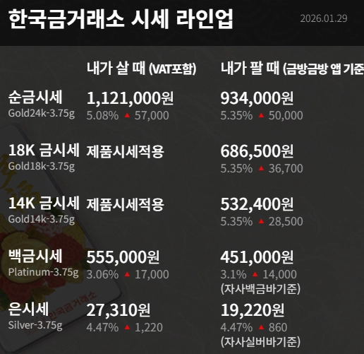 14K금값시세-오늘