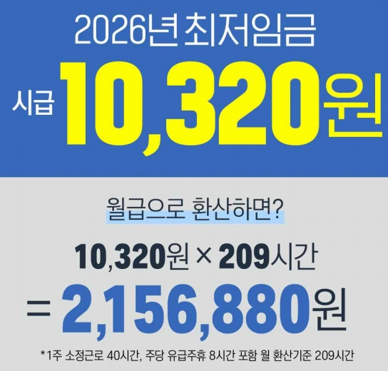 2026 최저임금 시급