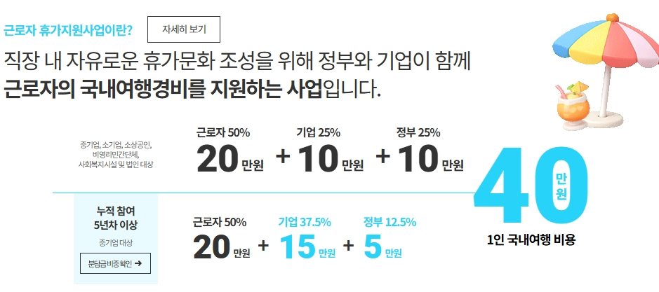 2026년 근로자 휴가지원사업