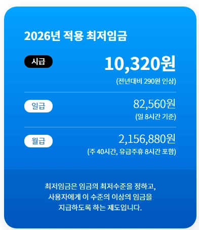 2026년 최저시급 실수령액