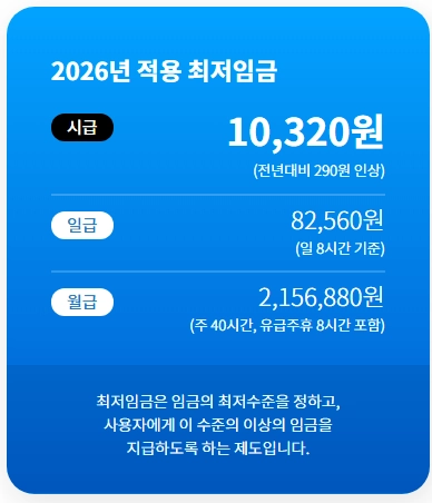 2026년-최저시급-월급