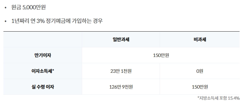 65세이상-비과세-종합저축