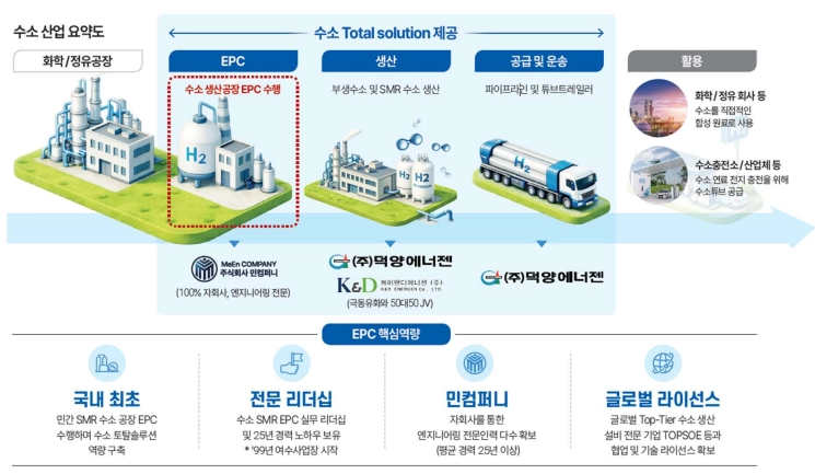 덕양에너젠-공모주-전망