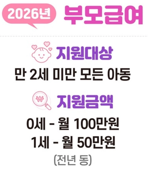 부모급여 언제까지