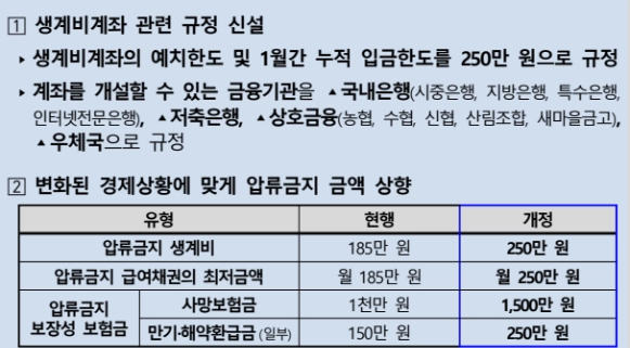 생계비 보호 통장