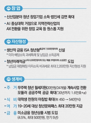 생산적 금융 ISA