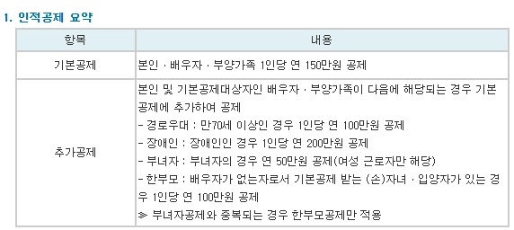 연말정산-인적공제-기준