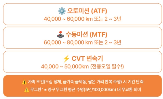 자동차-미션오일-교환주기