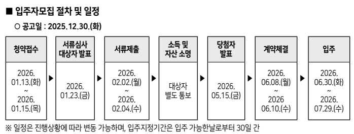 청년안심주택-3차-모집공고