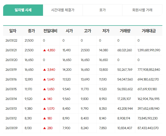 휴림로봇-배당금