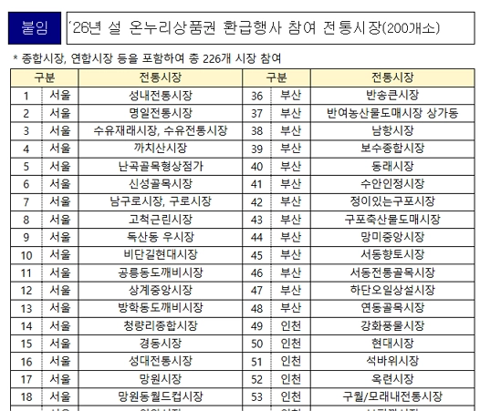 2026년-온누리상품권-환급행사