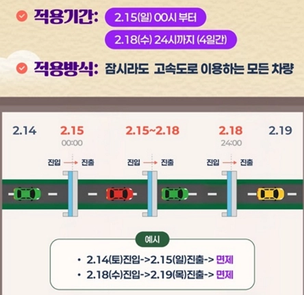 설연휴-고속도로-무료