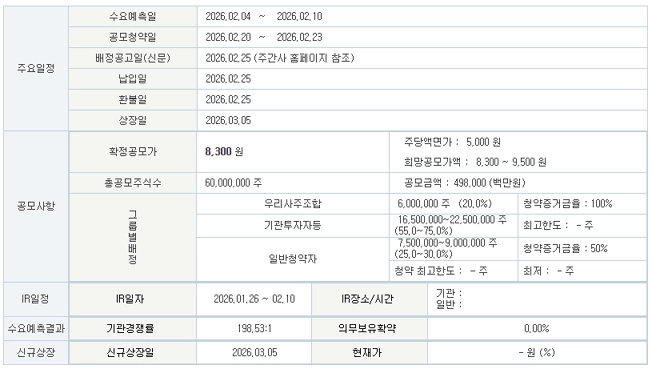 케이뱅크-공모주-수요예측