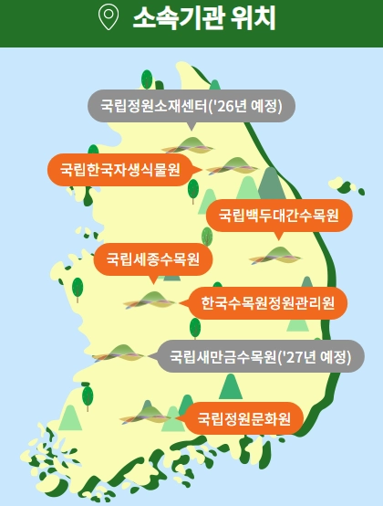 한국수목원정원관리원-소속수목원