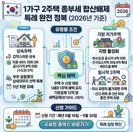 1가구 2주택 종부세 합산배제 특례