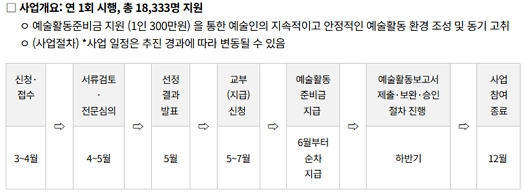 2026년-예술인-창작지원금