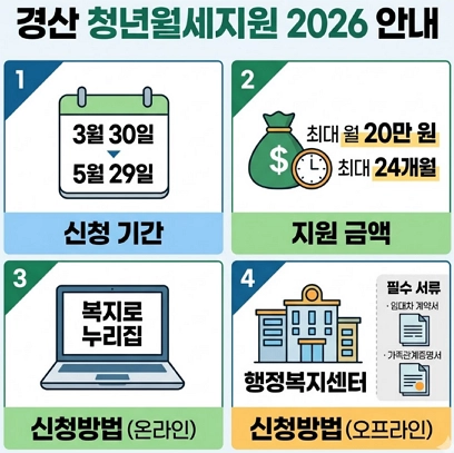 경산 청년월세지원 2026